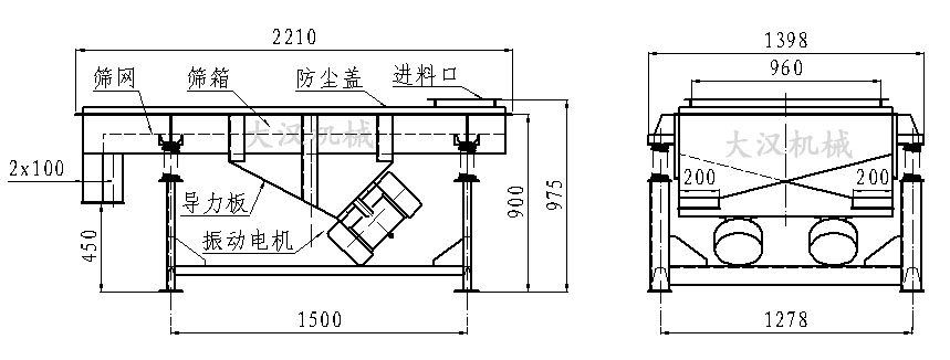 直線振動篩內(nèi)部結(jié)構(gòu)由：振動電機(jī)，導(dǎo)力板，防塵蓋，進(jìn)料口，篩箱，篩網(wǎng)。