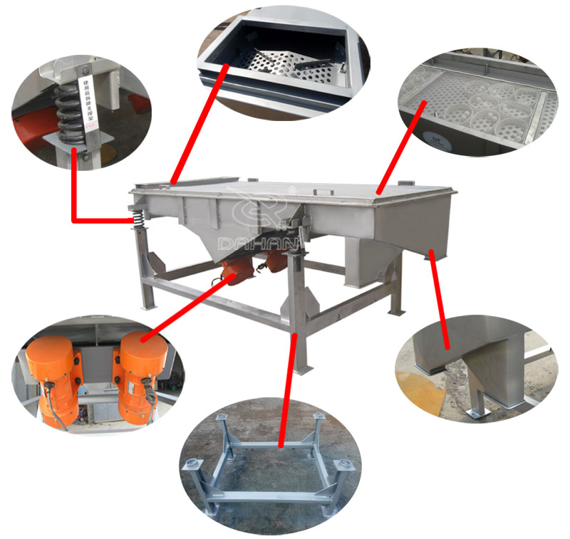 1061直線振動篩細(xì)節(jié)：振動彈簧，進(jìn)料口，篩網(wǎng)網(wǎng)架，振動電機(jī)。
