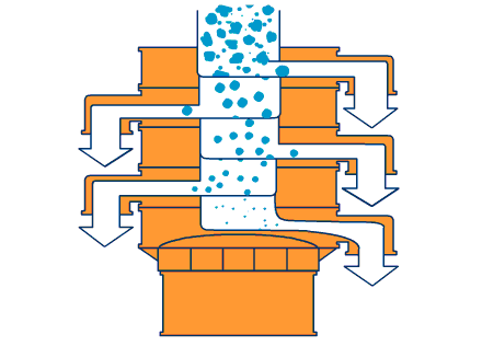 800型全不銹鋼振動篩主要工作原理利用振動電機(jī)與篩網(wǎng)網(wǎng)孔的大小不同進(jìn)行分級篩選。