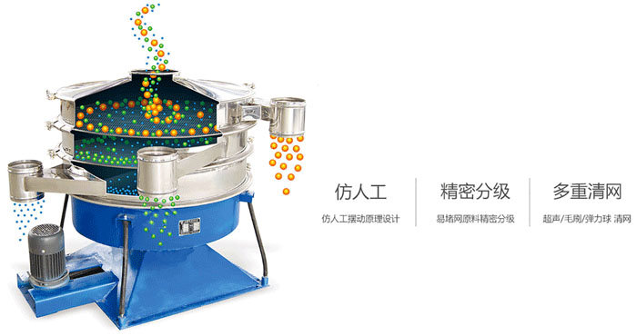 搖擺篩物料運(yùn)行軌跡圖,采用仿人工,精密篩分,多重清網(wǎng)。