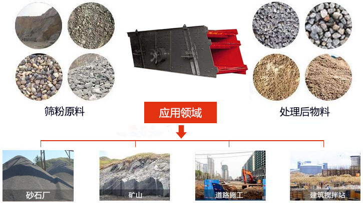 圓振動篩適用于砂石廠,礦山、煤炭、采石場等行業(yè)以及物料篩分前后對比圖展示。