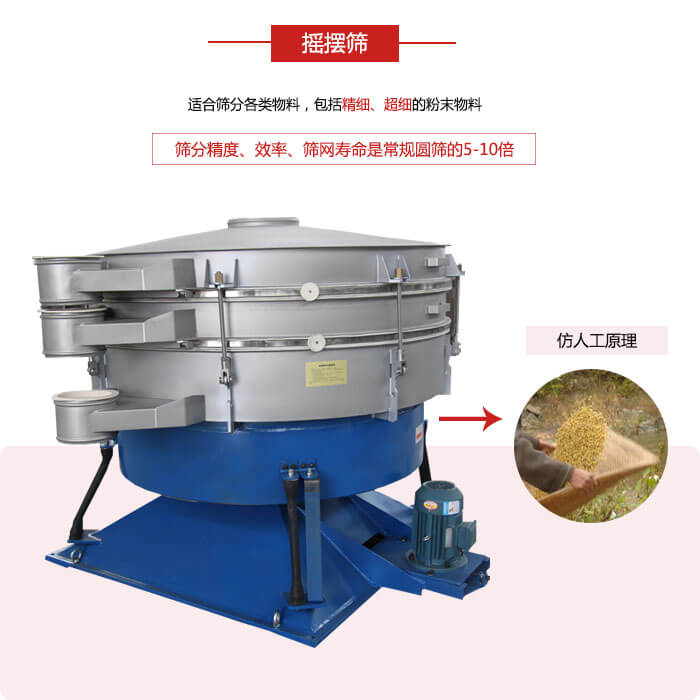 搖擺篩人工模仿篩分常量大，磨損程度小等特點展示圖