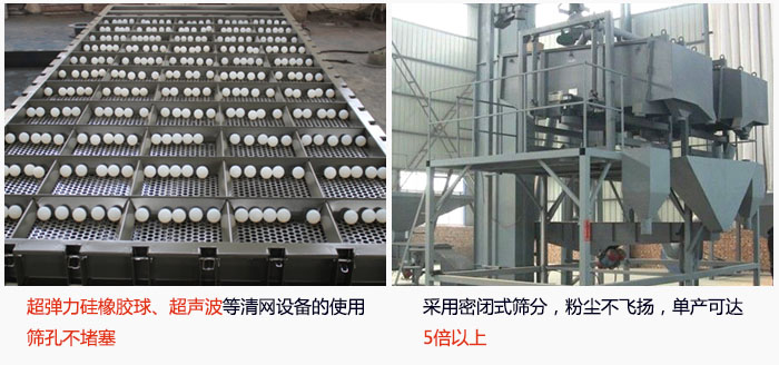 方形搖擺篩采用密閉式篩分，杜絕粉塵飛揚，且單產(chǎn)達到5倍以上；超彈力硅橡膠球、高頻率超聲波等清網(wǎng)設(shè)備的使用，不會造成篩孔堵塞，使產(chǎn)量提升。