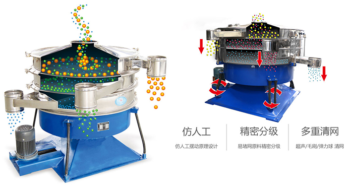 搖擺篩按照仿人工搖擺原理設(shè)計(jì);對(duì)易堵網(wǎng)原料精密分級(jí);超聲波、彈跳球和毛刷裝置實(shí)現(xiàn)多重清網(wǎng)